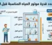كيف تحدد قدرة موتور المياه المناسبة قبل الشراء؟
