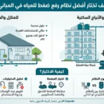 كيف تختار أفضل نظام رفع ضغط المياه في المباني؟ دليل شامل لاختيار مضخة رفع المياه المناسبة للمنازل والعمارات