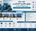 كيفية اختيار موتور كالبيدا المناسب حسب طبيعة الاستخدام، مع مقارنة بين احتياجات المنزل، والفيلا، والعمارة، والمشروعات الصناعية، وشرح العوامل الأساسية مثل قدرة الموتور، ومعدل تدفق المياه، وارتفاع الضخ