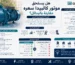 سعر موتور كالبيدا يعكس قيمته الحقيقية، مع شرح مفهوم القيمة مقابل السعر، والعوامل التي تؤثر في أسعار مواتير كالبيدا مثل الجودة الإيطالية، وكفاءة التشغيل، والعمر الافتراضي، وانخفاض تكلفة التشغيل