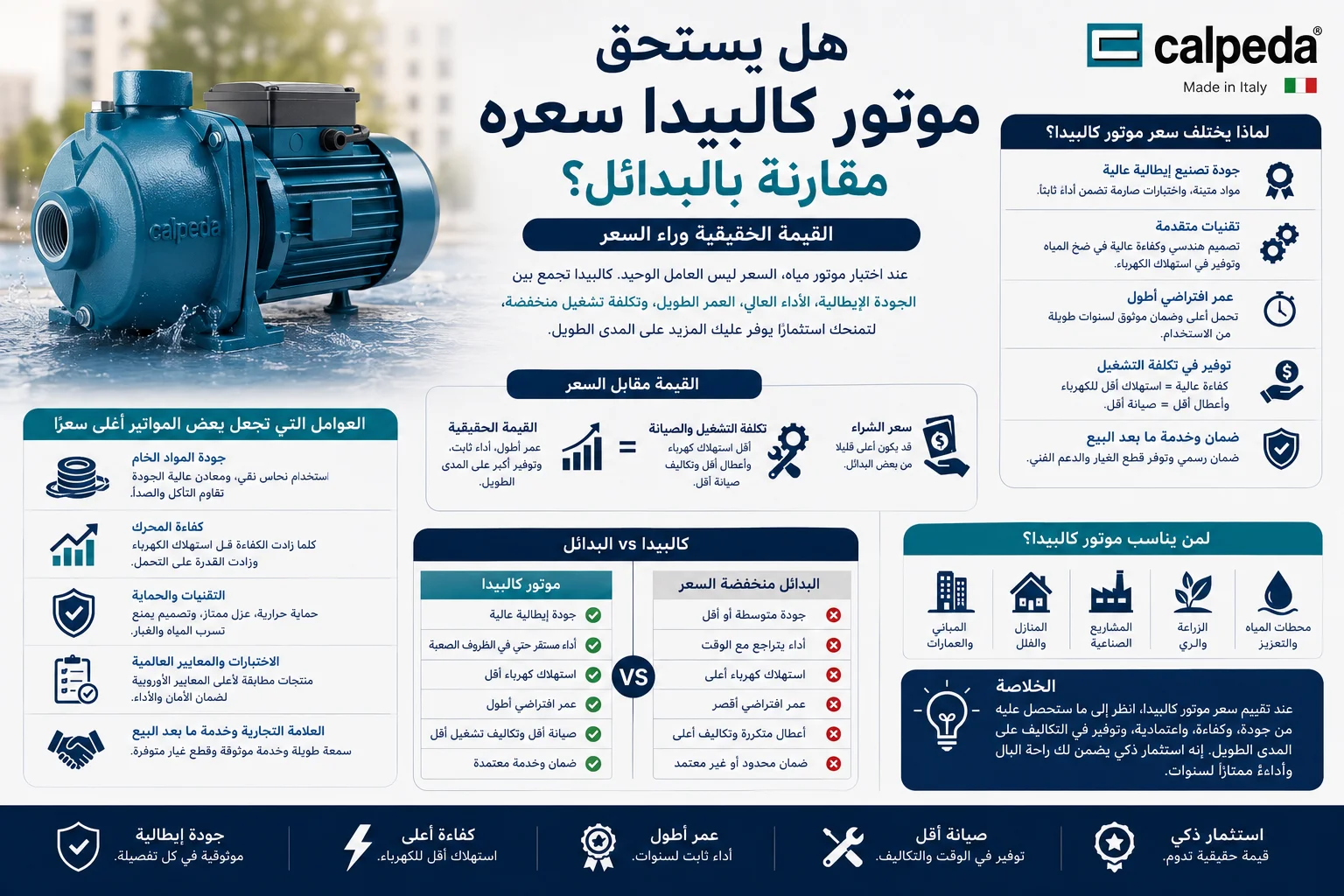 سعر موتور كالبيدا يعكس قيمته الحقيقية، مع شرح مفهوم القيمة مقابل السعر، والعوامل التي تؤثر في أسعار مواتير كالبيدا مثل الجودة الإيطالية، وكفاءة التشغيل، والعمر الافتراضي، وانخفاض تكلفة التشغيل