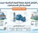 الدليل الشامل لاختيار مضخة المياه المناسبة لكل استخدام في المنازل والمباني والمصانع