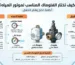 كيف تختار الفلوماك المناسب لموتور المياه؟ دليل عملي حسب القدرة والضغط والاستخدام