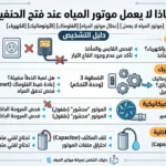 لماذا لا يعمل موتور المياه عند فتح الحنفية؟ دليل شامل لتشخيص الأعطال من أبسط الأسباب إلى الأعطال الداخلية