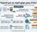 لماذا لا يعمل موتور المياه عند فتح الحنفية؟ دليل شامل لتشخيص الأعطال من أبسط الأسباب إلى الأعطال الداخلية