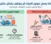 لماذا يعمل موتور المياه ثم يتوقف بشكل متكرر؟ أسباب توقف موتور المياه وحلول الأعطال