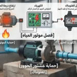 لماذا يفصل موتور المياه بعد دقائق من التشغيل؟ الأسباب وطرق التشخيص والحل