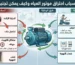 ما أسباب احتراق موتور المياه وكيف يمكن تجنبها؟ دليل شامل لحماية الموتور من الحرارة والكهرباء والتشغيل الجاف